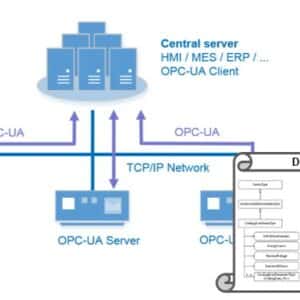 OPC-UA Server